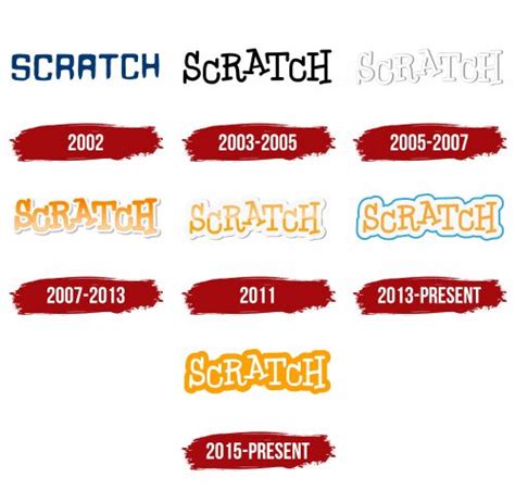 scratch test history|when was scratch 2.0 released.